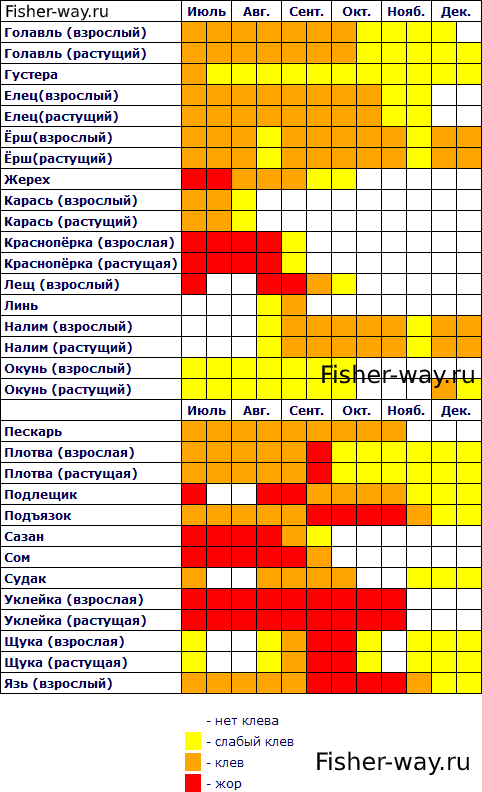 Календарь рыбака на 1 полугодие Ангарск