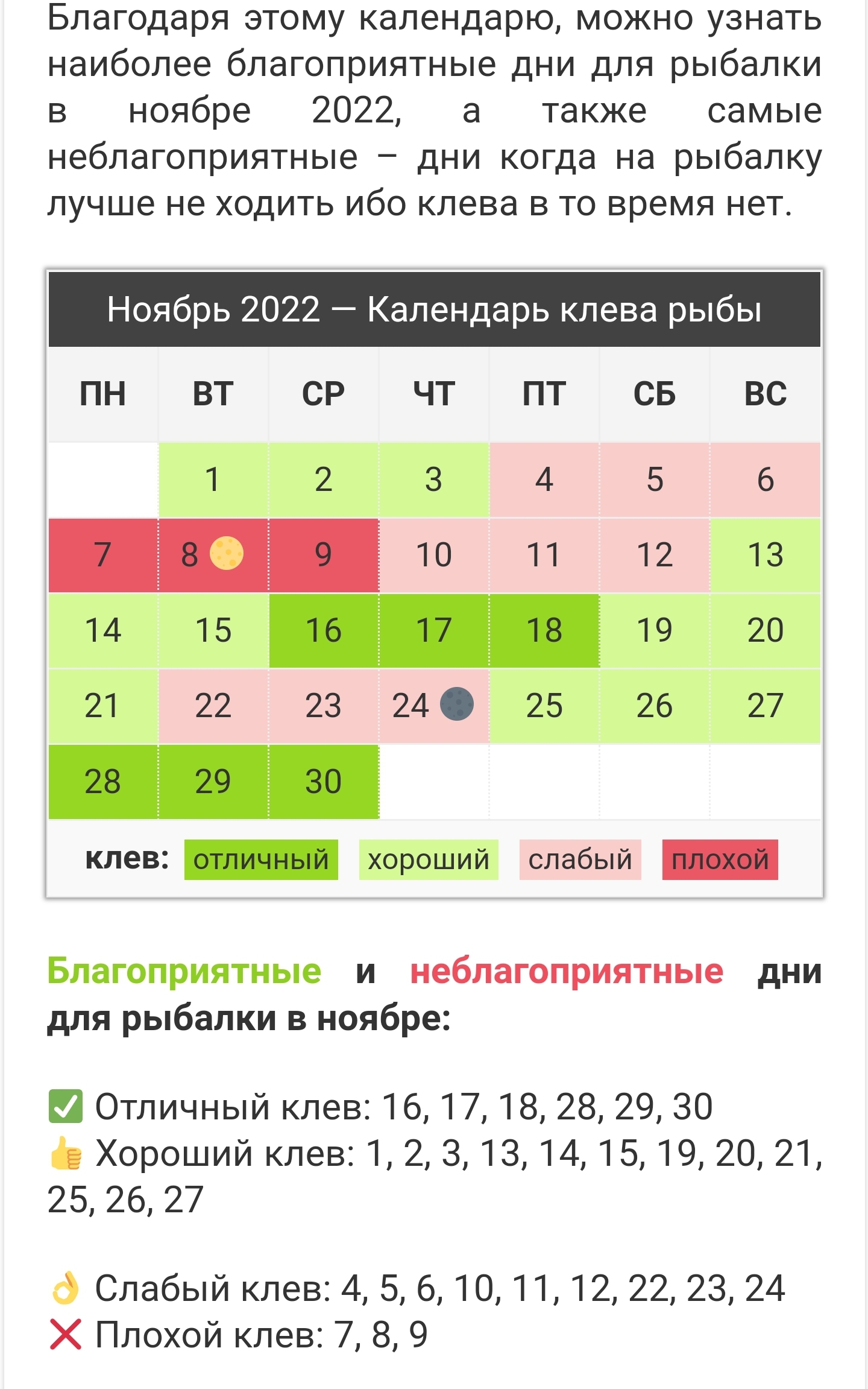 Лунный календарь рыбалки 2022