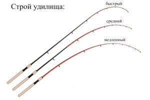 Удилище Удилище для Джига